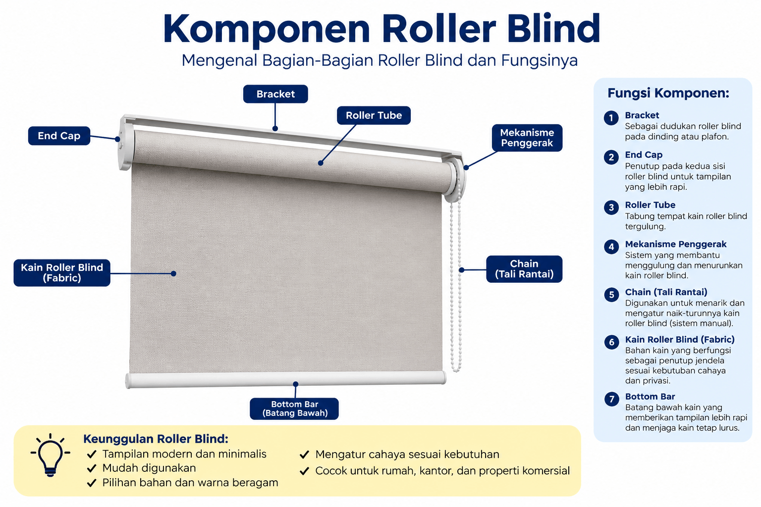 Pilihan Sistem & Mekanisme Roller Blind bintaro